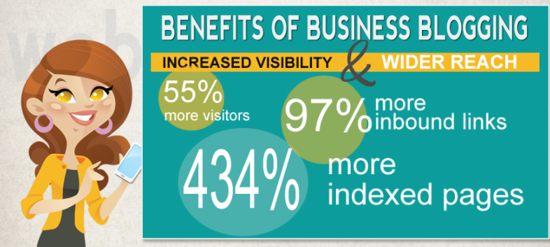 Benefits Of Business Blogging
