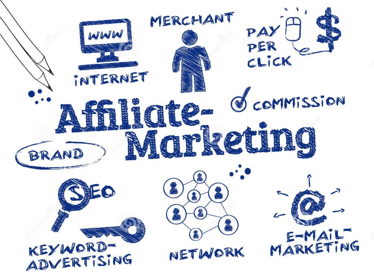 What is Affiliate Marketing and How it Works