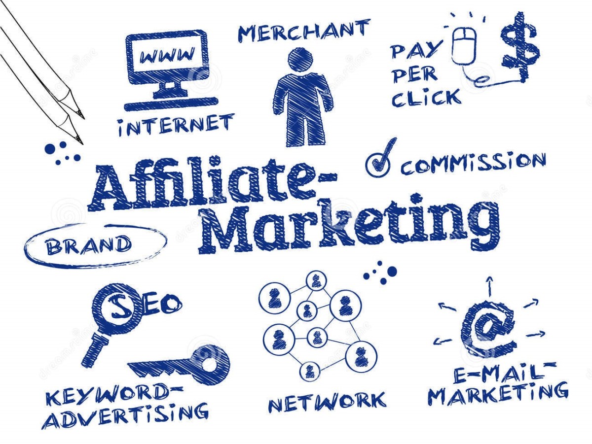 Affiliate Marketing Strategies