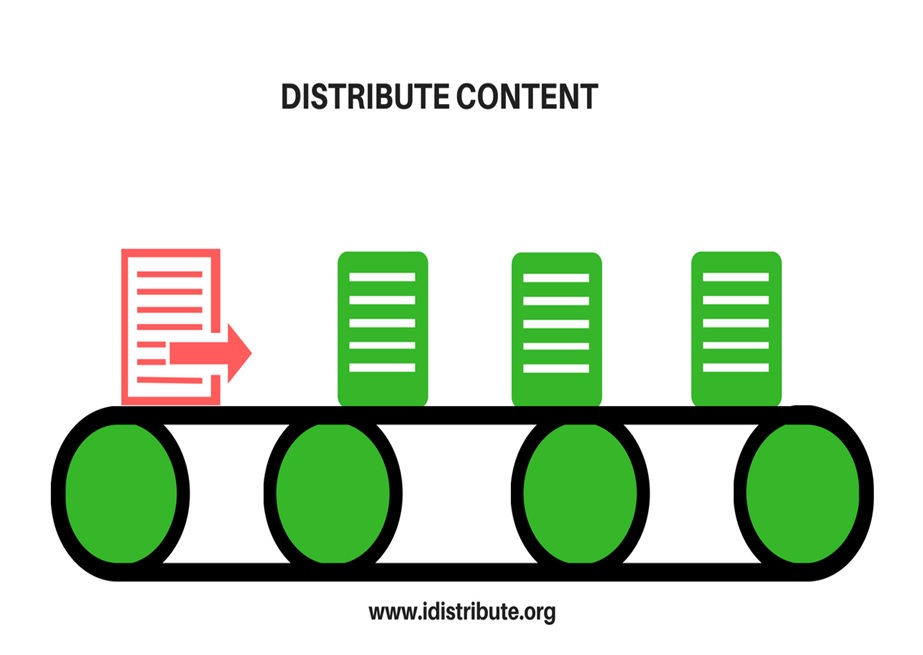 (Tip!) 3 Ways To Distribute Content and Get More Than 100 Shares