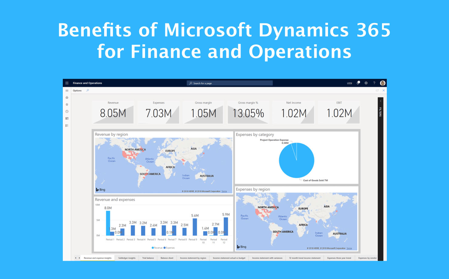 microsoft dynamics operations cost