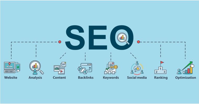 How To Do SEO For Business Growth