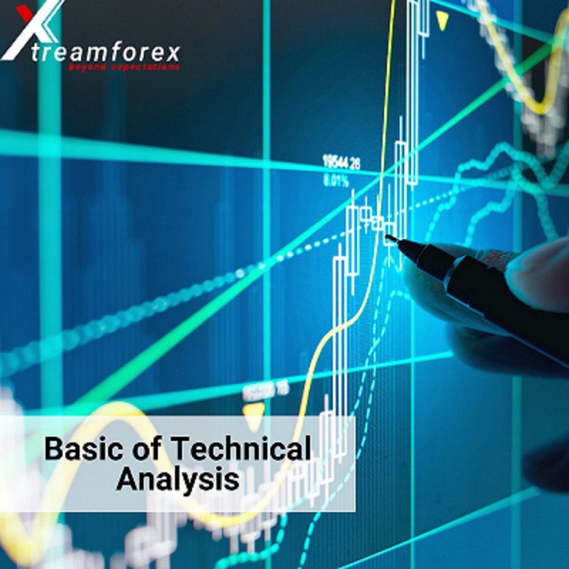 Basic of Technical Analysis - Sahil Popli
