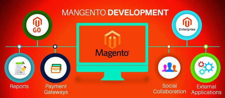 Employ Magento Development Services to Create the Simplest Websites for Ecommerce