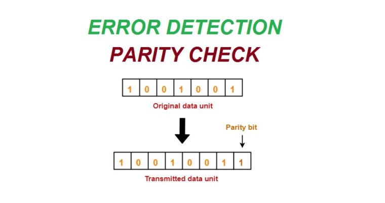 The Error Detecting Codes Parity