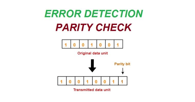 The Error Detecting Codes Parity