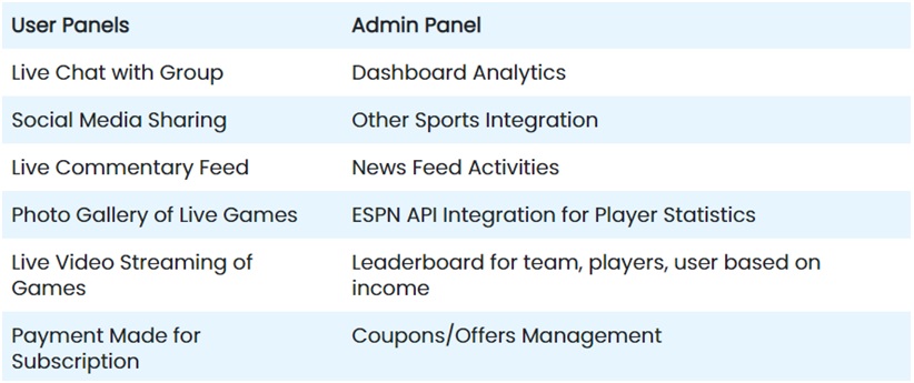 fantasy sports app development features