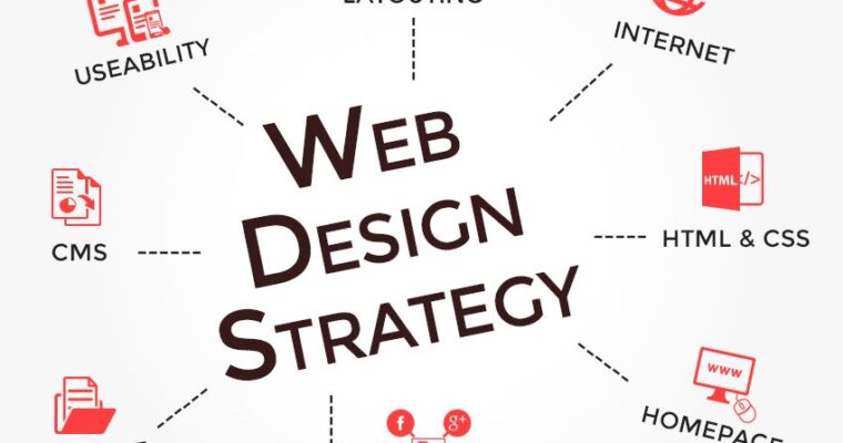 Leased the Best Company for Web Design: A Step by Step Guide