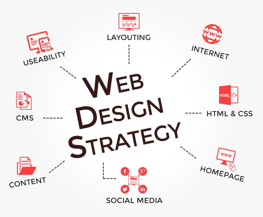 Leased the Best Company for Web Design: A Step by Step Guide