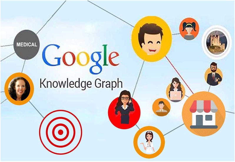 How to Get into Google’s Knowledge Graph to Increase Reach & Visibility