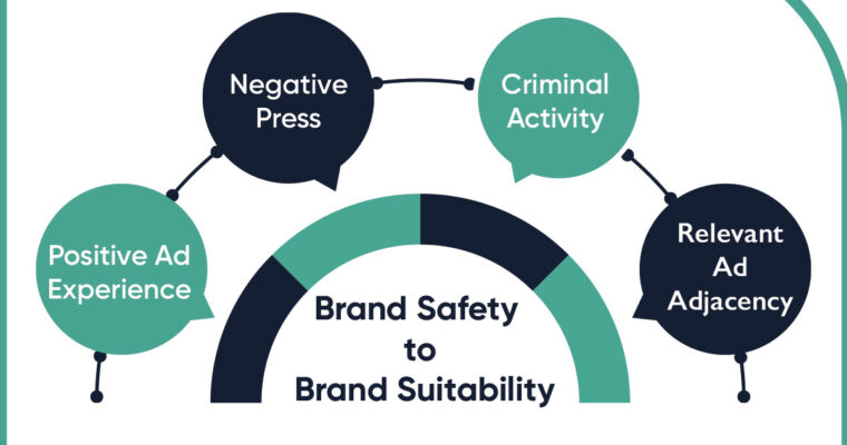 Achieving Brand Safety to Brand Suitability