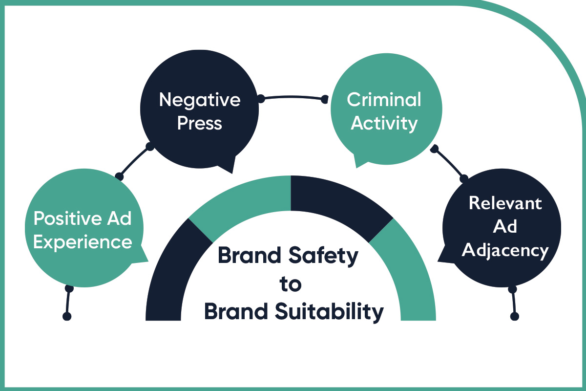 Achieving Brand Safety to Brand Suitability