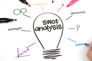 SWOT analysis