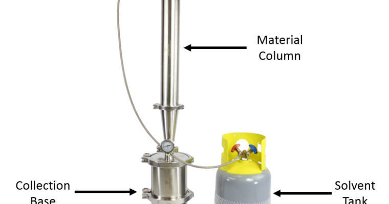 How Beneficial Is The Closed Loop Extractor?