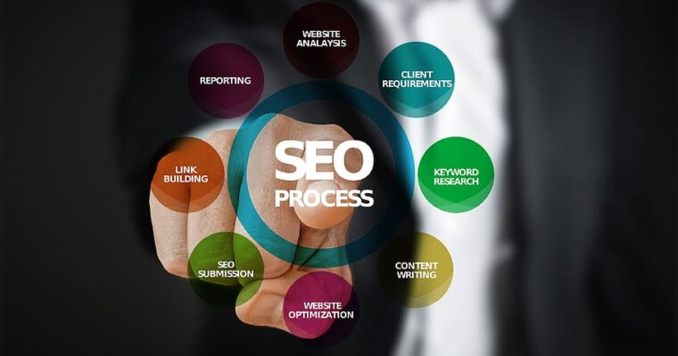 The Best Seo Service Providers In The USA