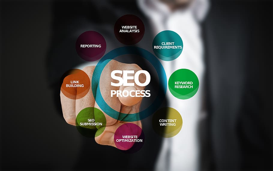 The Best Seo Service Providers In The USA
