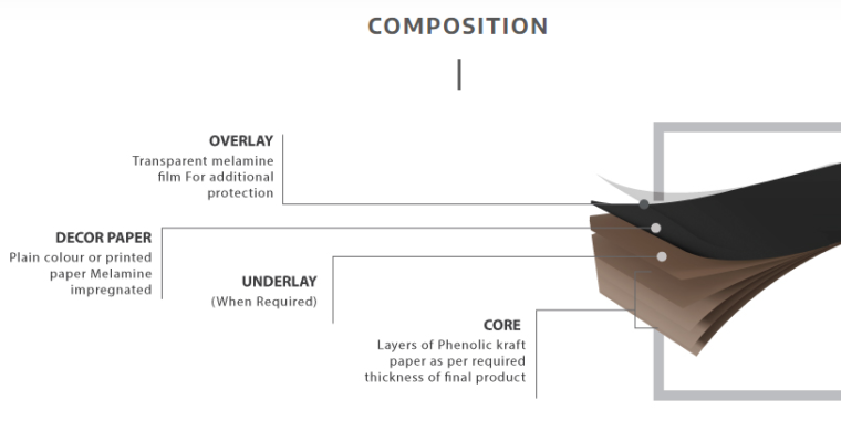 A Guide to Choose the Right High-Pressure Laminates For Your Property