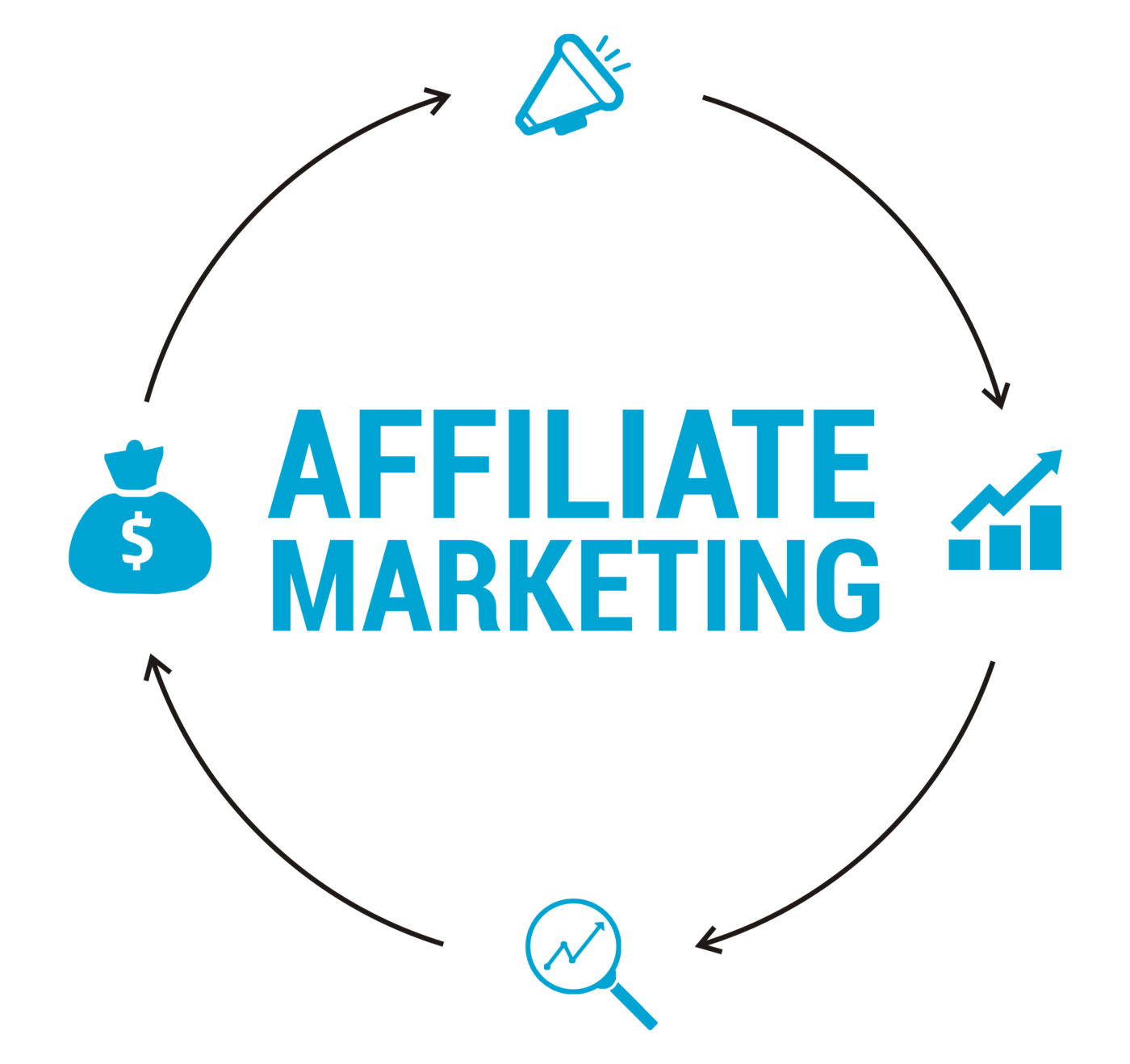 Reality with regards to Affiliate Promoting