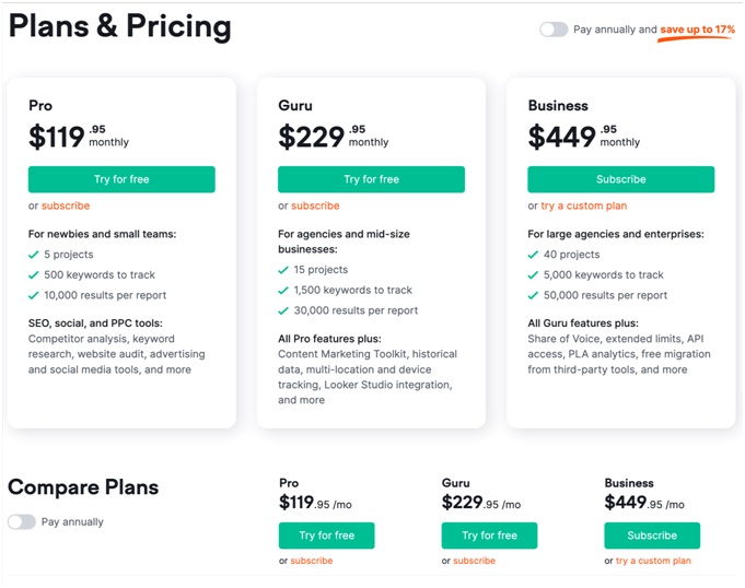 Semrush Pricing