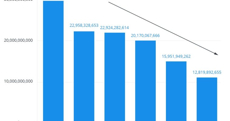 Top Reason to Include Facebook in Your Business Marketing Strategy