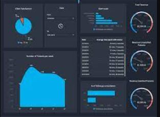 Performance Dashboard in Healthcare