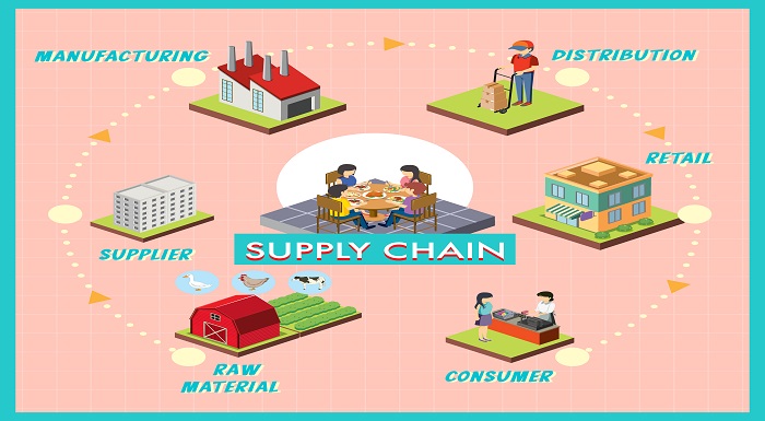 Re-shore Your Supply Chain Management with Microsoft Dynamics 365