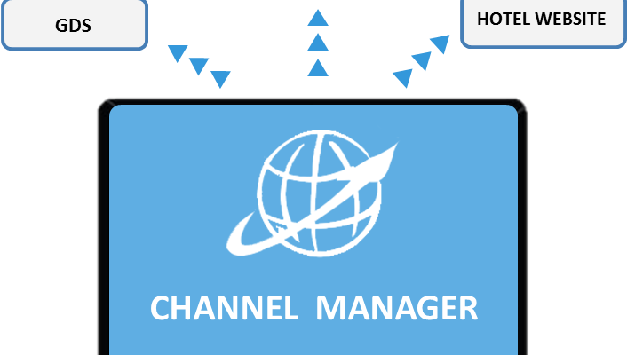 How to Accelerate your Business with a Channel Manager