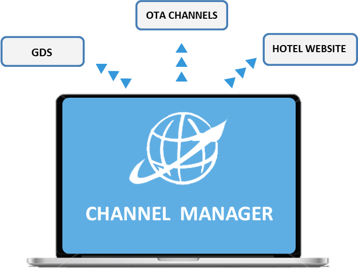 How to Accelerate your Business with a Channel Manager