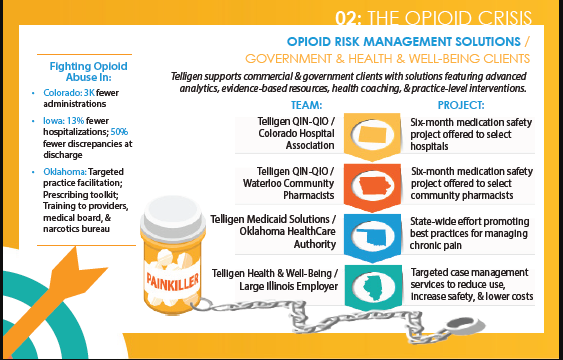 Opioid Epidemic-Causes and Solutions